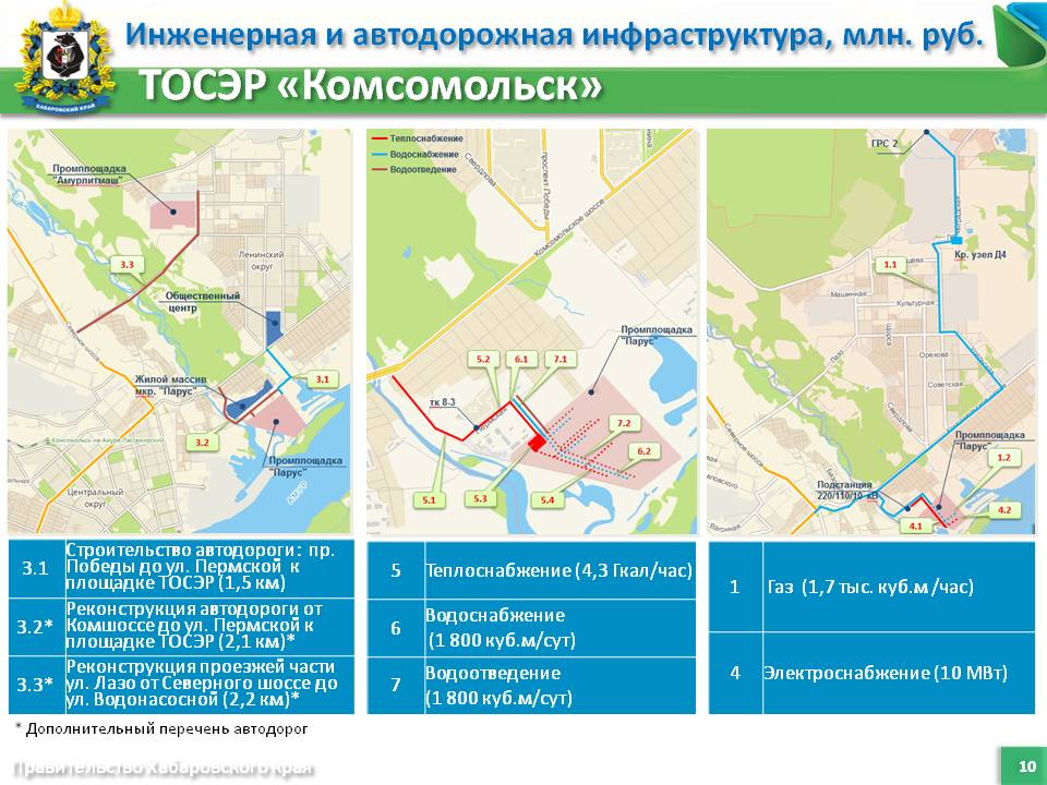 Свободные территории ТОСЭР Комсомольск на Амуре