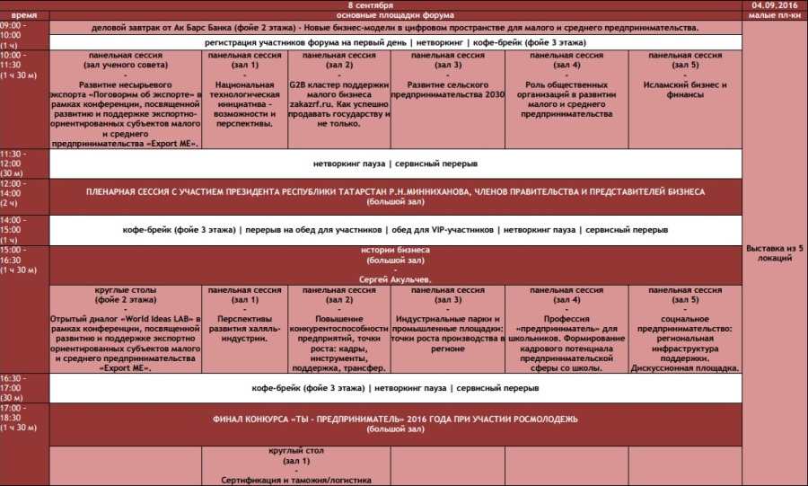8–9 сентября 2016 года в Казани пройдет бизнес-форум, на котором соберутся не только татарстанские бизнесмены, но и малый и средний бизнес других регионов