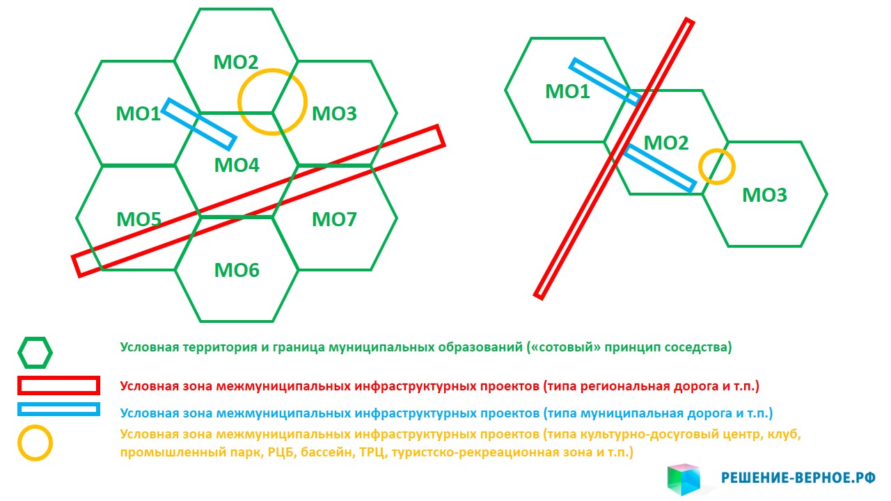 межмуниципальное сотрудничество