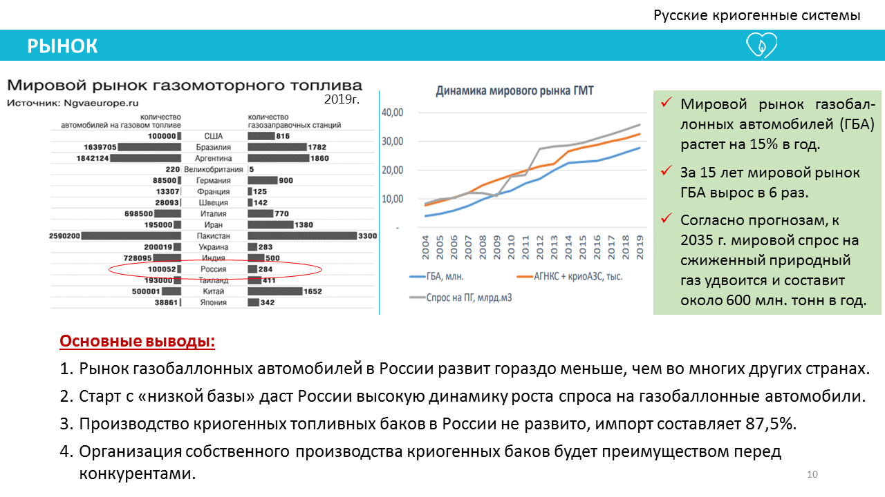 Русские криогенные системы