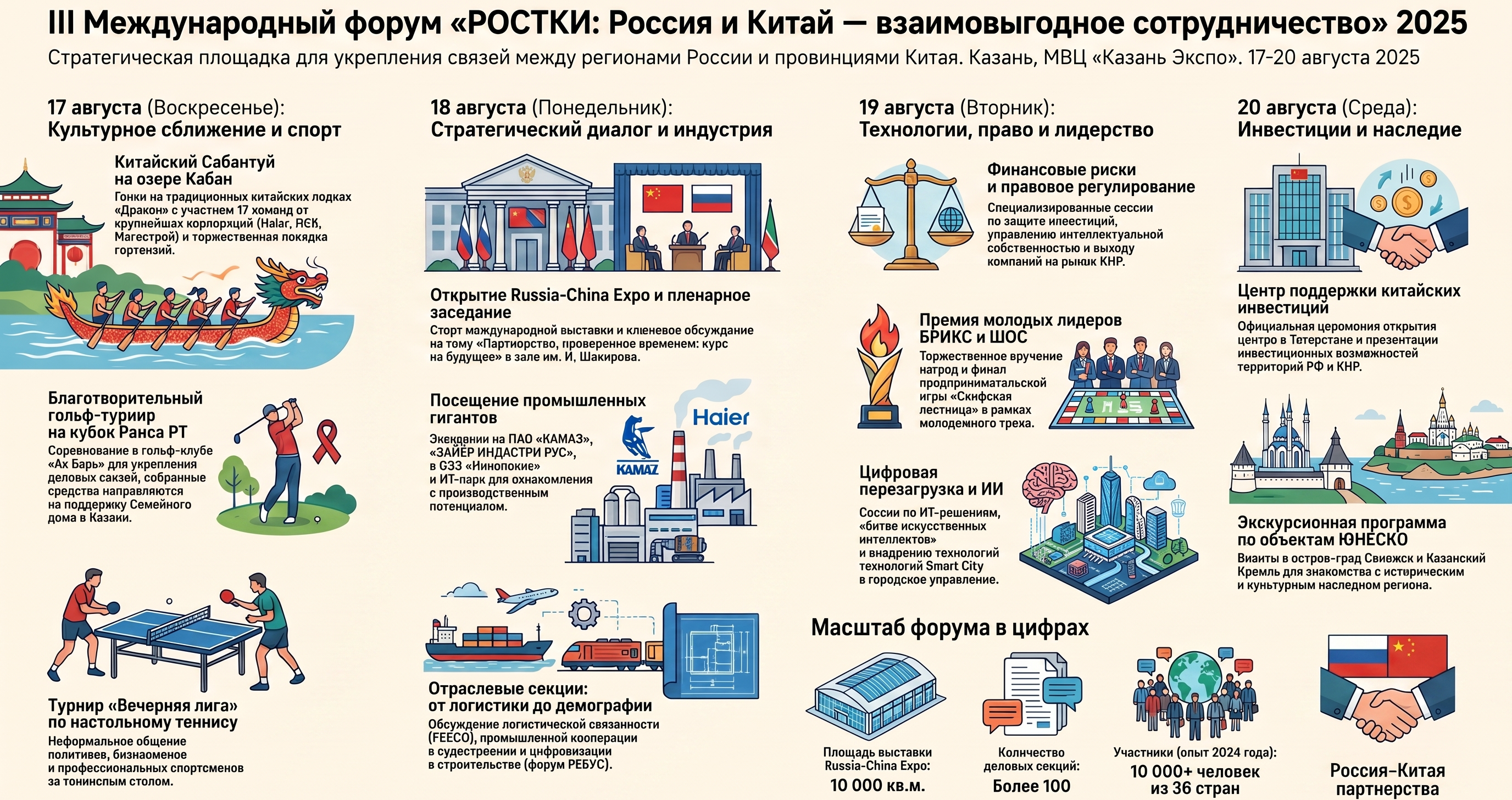 Программа международного экономического форума
