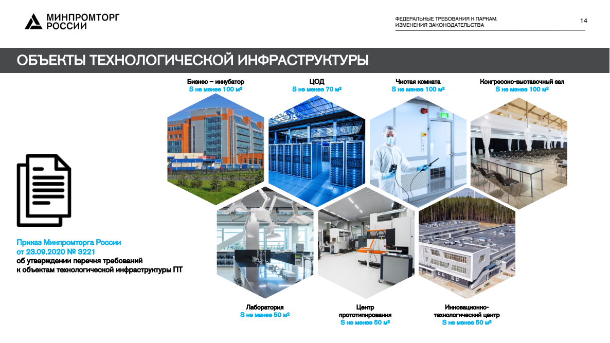 Технологическая инфраструктура технопарка что должно быть Лаборатория площадью не менее 50 квадратных метров, центр прототипирования площадью не менее 50 квадратных метров, инновационно технологический центр площадью не менее 50 квадратных метров, конгрессно выставочный зал площадью не менее 100 квадратных метров, чистая комната площадью не менее 100 квадратных метров, центр обработки данных от площади не менее 70 квадратных метров, бизнес инкубатор площадью не менее 100 квадратных метров, согласно приказу минпромторга России от 23.09.2020 №3221 об утверждении перечня требований к объектам технологической инфраструктуры промышленного технопарка