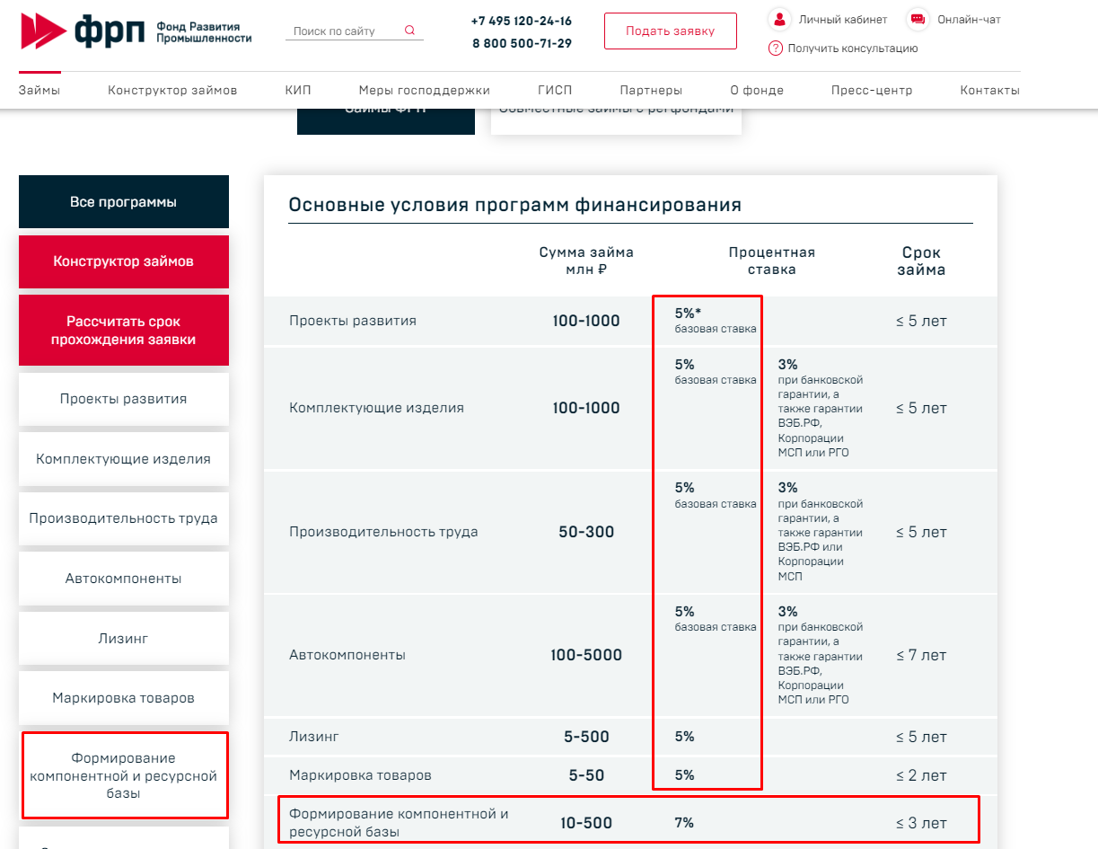 нет больше 1% ФРП, сделали 3%, если нет банковской гарантии, то 5%.