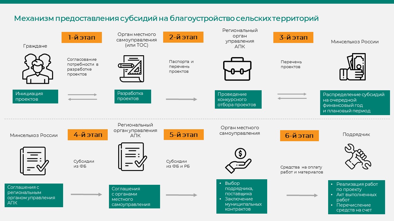 механизм субсидии