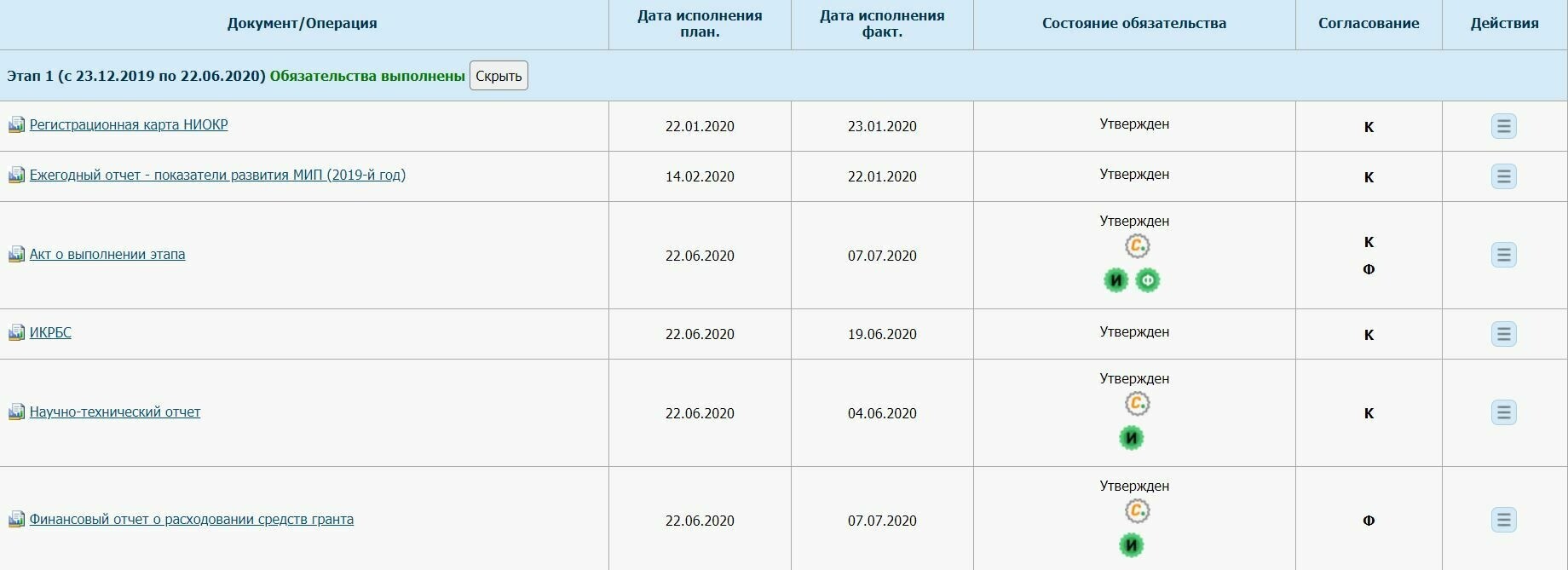 отчет