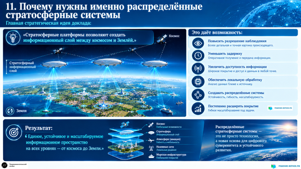11. Почему нужны именно распределённые стратосферные системы Главная стратегическая идея доклада: Стратосферные платформы позволяют создать информационный слой между космосом и Землёй. Это даёт возможность: повысить разрешение наблюдения; уменьшить задержку; увеличить доступность информации; обеспечить локальную обработку; создавать распределённые системы; постепенно расширять покрытие.