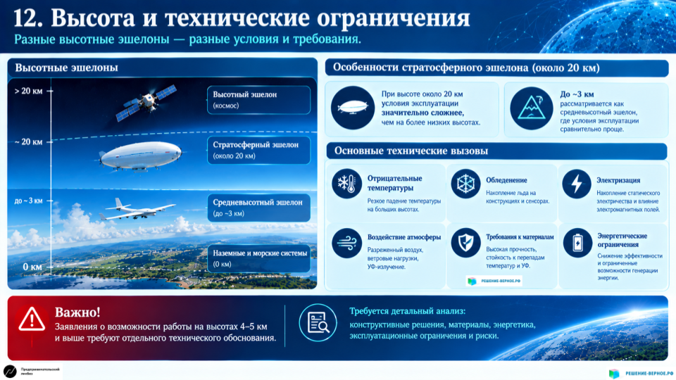 12. Высота и технические ограничения В докладе проводится принципиальное различие между несколькими высотными эшелонами. До ~3 км Рассматривается как средневысотный эшелон, где условия эксплуатации сравнительно проще. Около 20 км Рассматривается собственно стратосферный эшелон. При этом докладчик подчёркивает, что с ростом высоты возникают серьёзные проблемы: отрицательные температуры; обледенение; электризация; воздействие атмосферы; требования к материалам; энергетические ограничения. Поэтому заявления о возможности работы на высотах 4–5 км и выше требуют отдельного технического обоснования.