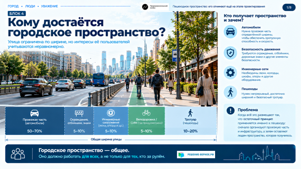 Слайд 1. Кому достаётся городское пространство? Постановка проблемы Главный тезис: улица ограничена по ширине, но интересы её пользователей учитываются неравномерно. Проезжая часть и автомобильные габариты. Тротуар и пространство для пешеходов. Инженерные сооружения и элементы безопасности. Визуал: поперечный разрез улицы с сопоставлением пространства для машин и людей.