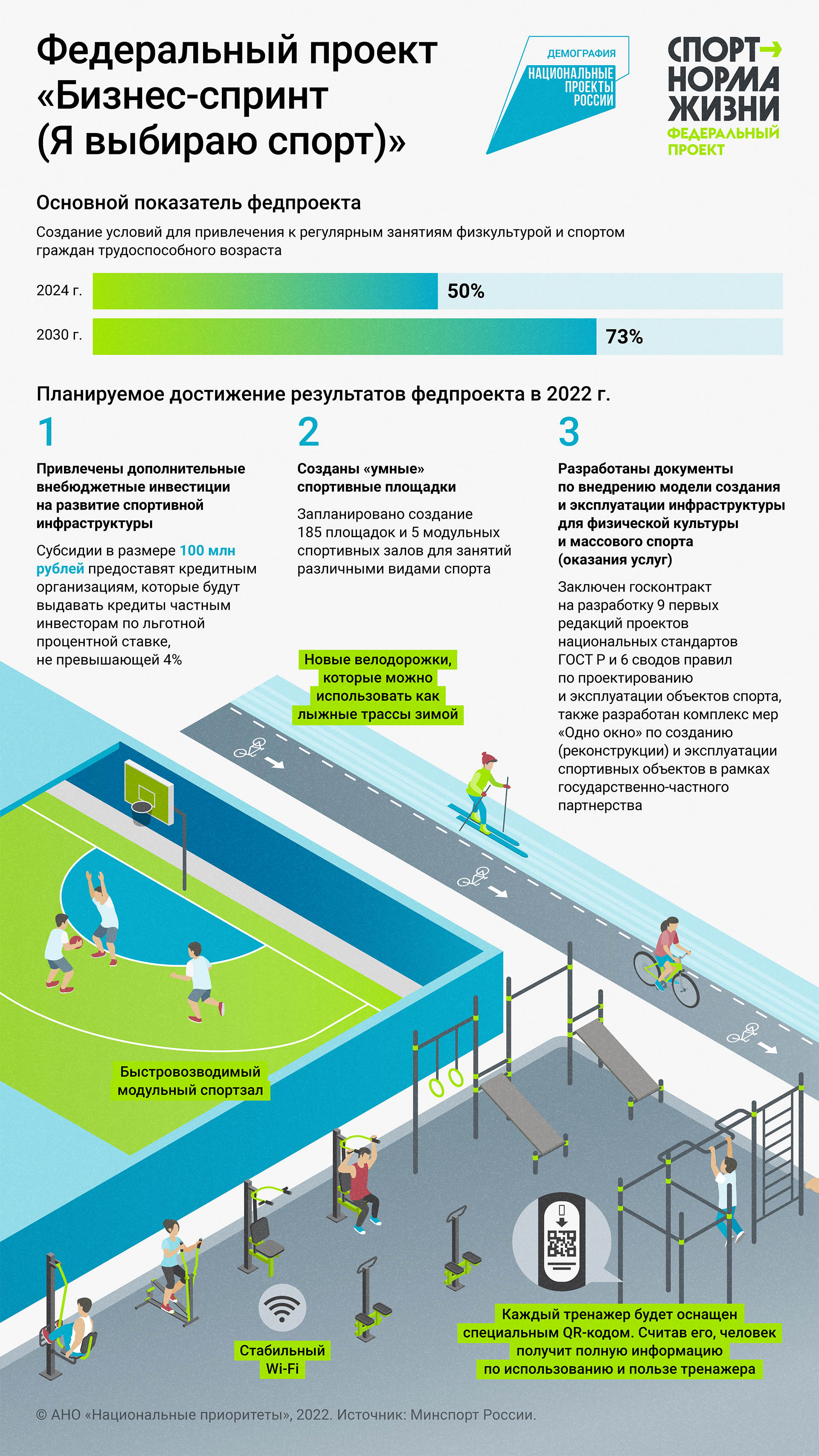 бизнес-спринт я выбираю спорт 2024
