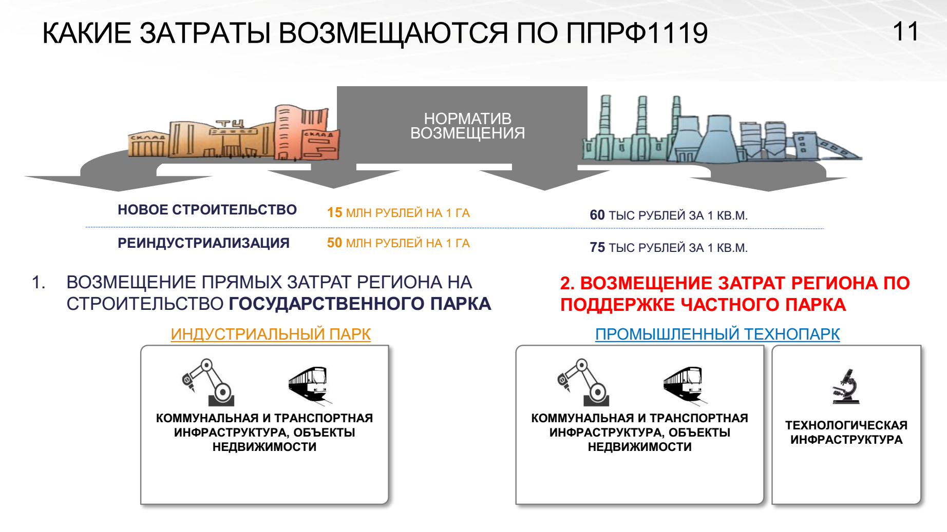 КАКИЕ ЗАТРАТЫ ВОЗМЕЩАЮТСЯ ПО ППРФ1119