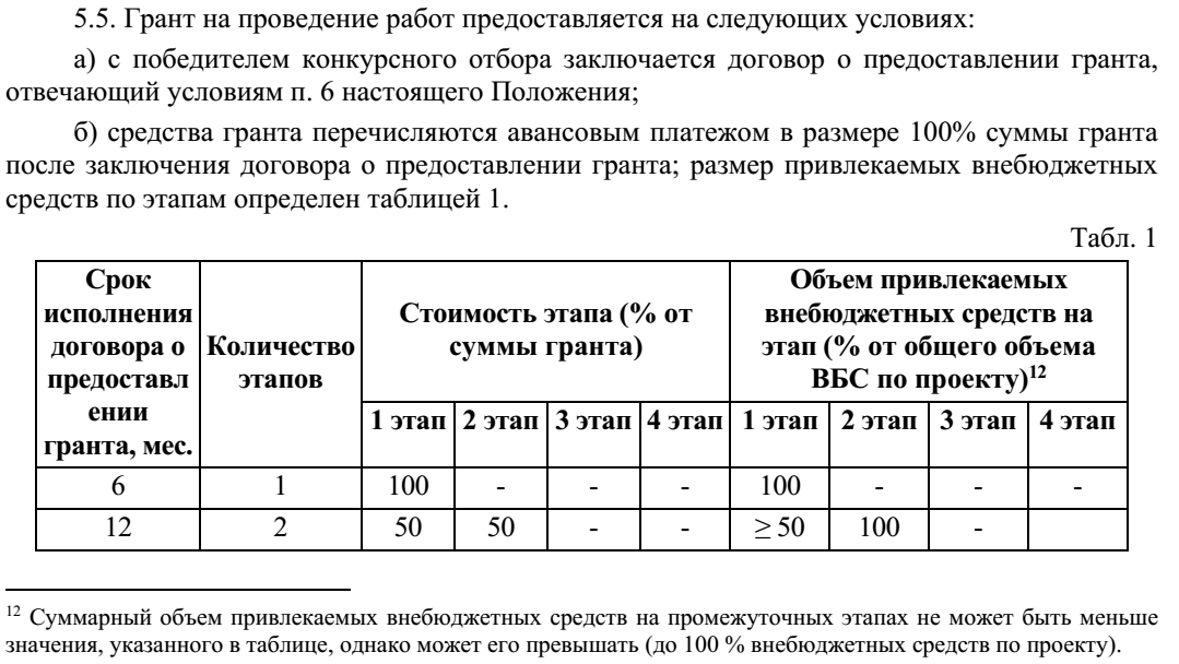 средства гранта перечисляются авансовым платежом в размере 100% суммы гранта после заключения договора о предоставлении гранта; размер привлекаемых внебюджетных средств по этапам определен таблицей