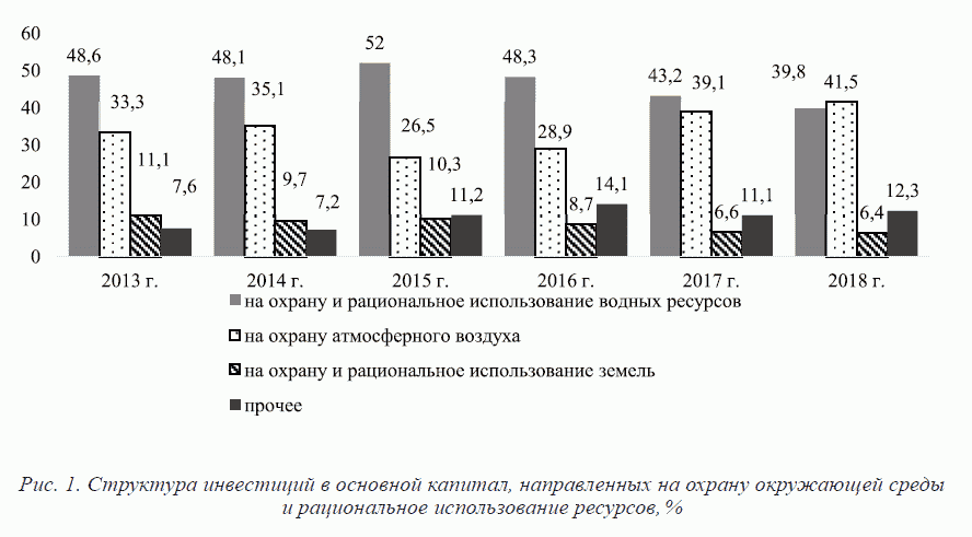 РИСУНОК 1 (К СТАТЬЕ ЧУГУНОВА В.И., БУСАЛОВОЙ С.Г., ГОРЧАКОВОЙ Э.Р.)