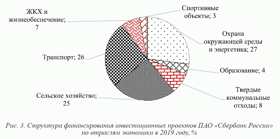 РИСУНОК 3 (К СТАТЬЕ ЧУГУНОВА В.И., БУСАЛОВОЙ С.Г., ГОРЧАКОВОЙ Э.Р.)