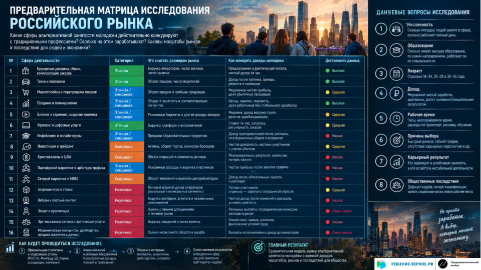 матрица исследования