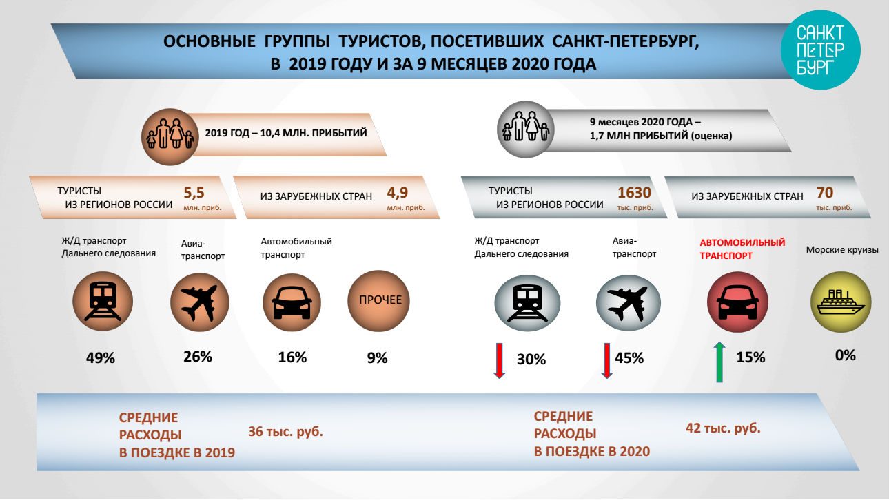 Статистика 