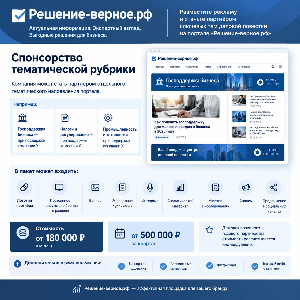 Какую рекламу можно разместить на «Решение-верное.рф» Спонсорство тематической рубрики Компания может стать партнёром отдельного тематического направления портала. Например: «Господдержка бизнеса — при поддержке компании X» или «Налоги и регулирование — при поддержке компании X» или «Промышленность и технологии — при поддержке компании X» В пакет может входить: — логотип партнёра; — постоянное присутствие бренда в разделе; — баннер; — экспертные публикации; — интервью; — аналитический материал; — участие в исследованиях; — анонсы; — продвижение в социальных каналах. Стоимость от 180 000 ₽ в месяц или от 500 000 ₽ за квартал. Для эксклюзивного годового партнёрства стоимость рассчитывается индивидуально. — баннерная поддержка; — специальные материалы; — дистрибуция; — итоговый отчёт по кампании.