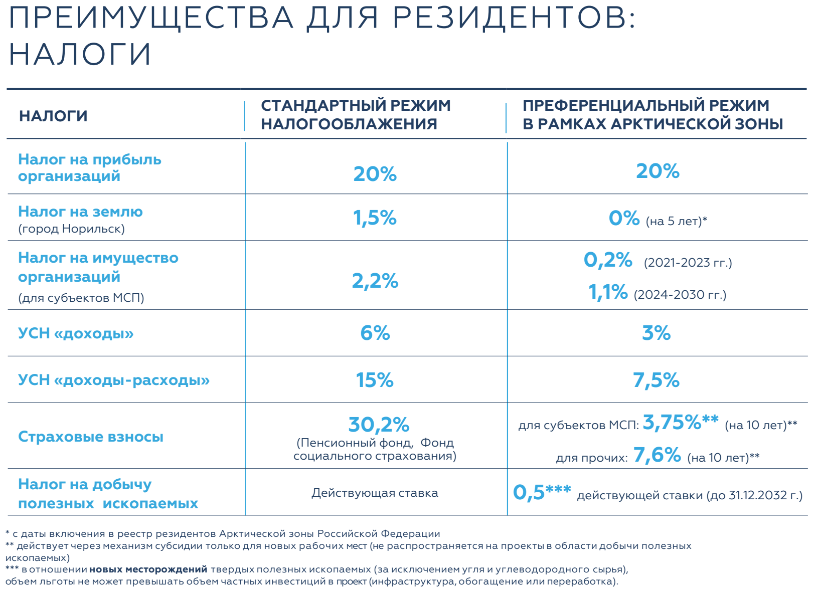 налоговые льготы