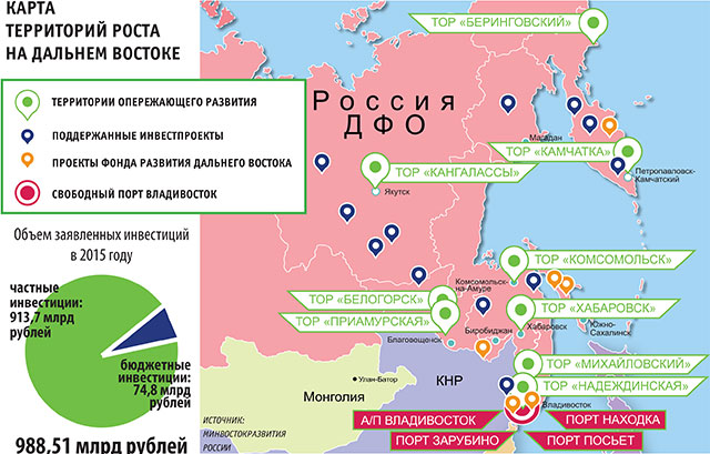 Территория опережающего социально-экономического развития ТОСЭР резиденты инвестиции ТОР Дальний Восток