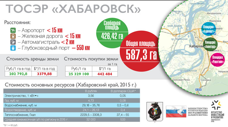 Территория опережающего социально-экономического развития «Хабаровск» Постановление Правительства РФ от 25 июня 2015 г. № 630