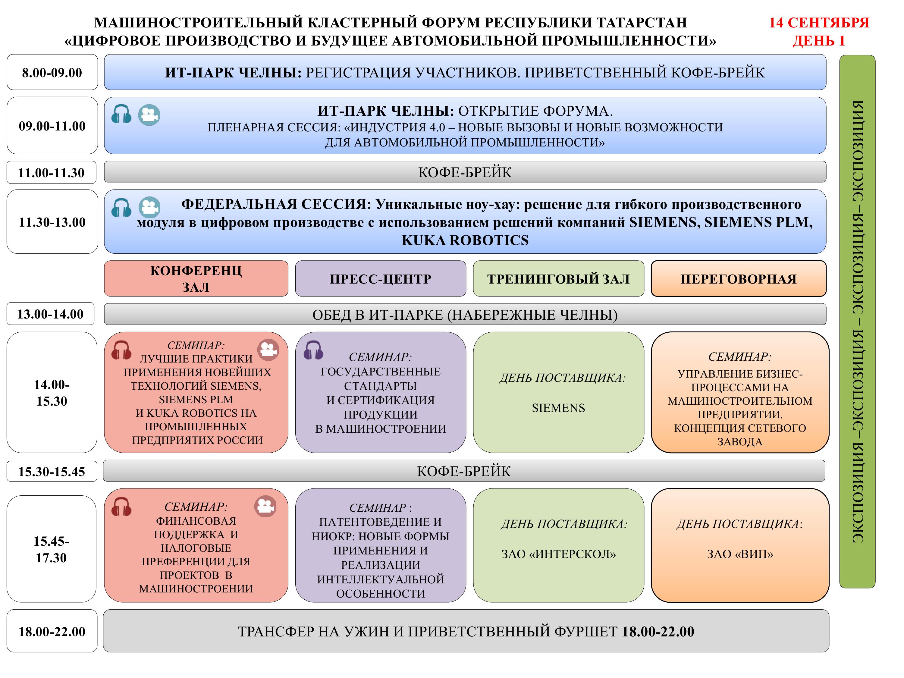 Программа Концепция Машиностроительного Кластерного Форума Республики Татарстан Цифровое производство и будущее автомобильной промышленности Набережные Челны 2016 сентябрь 15