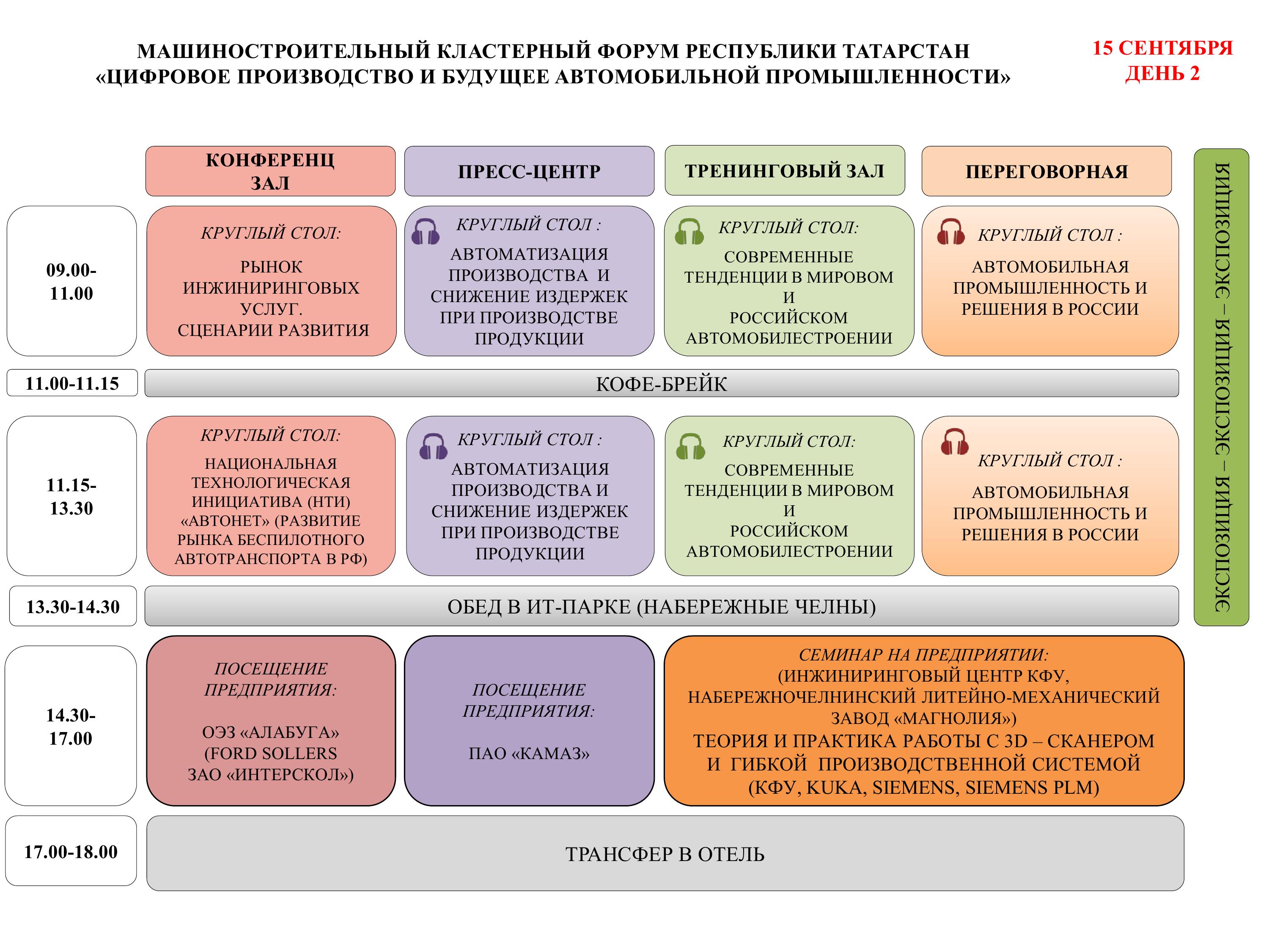 Концепция Машиностроительного Кластерного Форума Республики Татарстан Цифровое производство и будущее автомобильной промышленности Набережные Челны сентябрь 2016